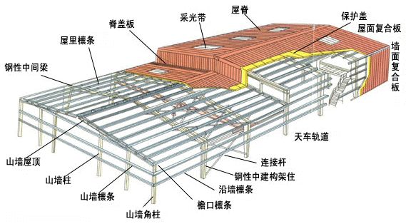  鋼結(jié)構(gòu)設(shè)計(jì) 