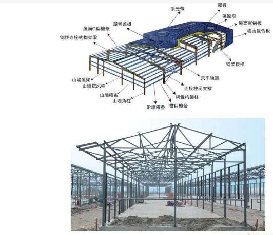  鋼結(jié)構(gòu)設(shè)計(jì) 