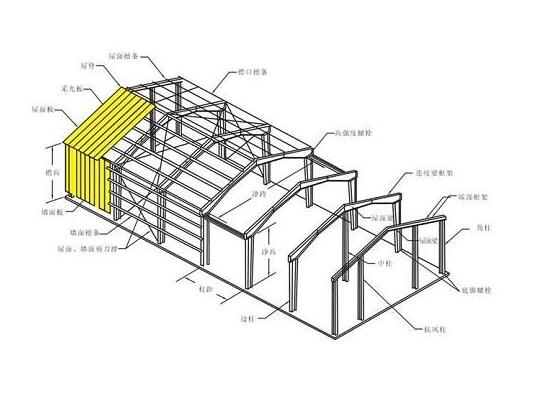  鋼結(jié)構(gòu)設(shè)計(jì) 